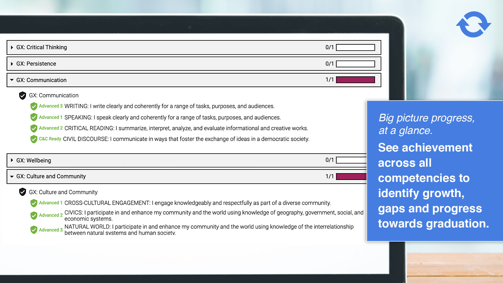Carousel slides 09 Big picture progress at a glance. See achievement across all competencies