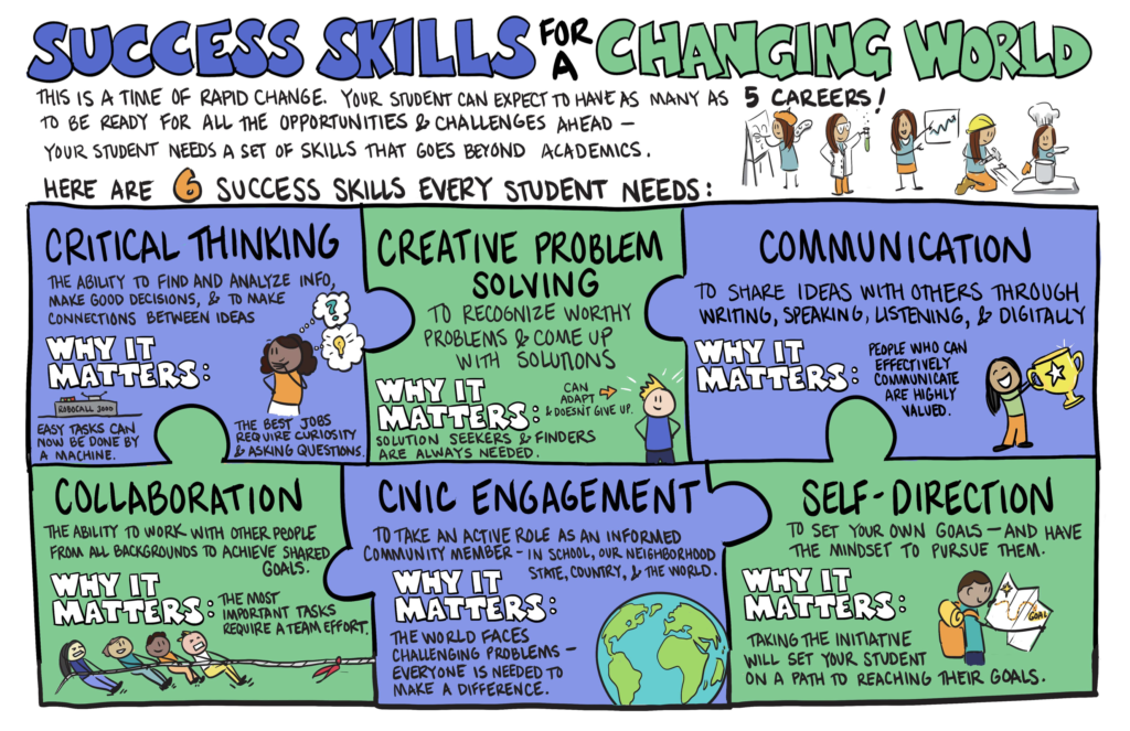 Success Skills for a Challenging World