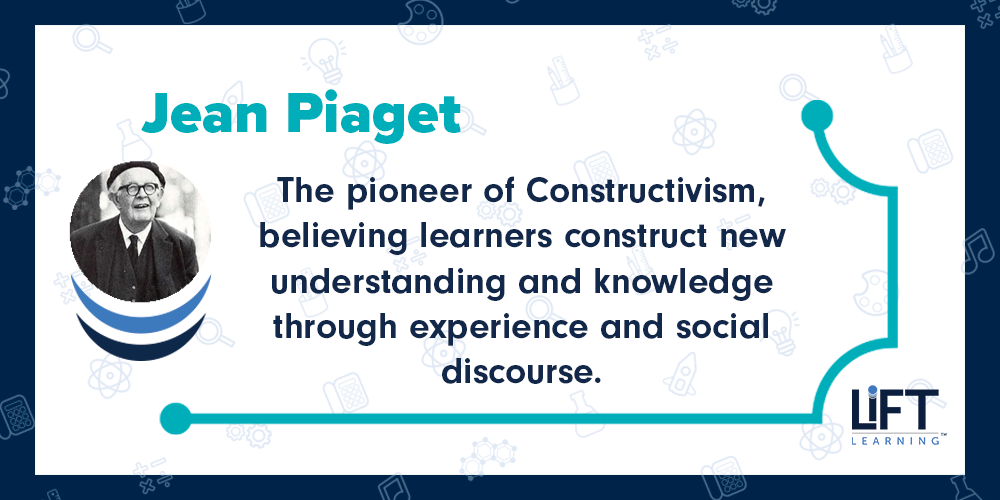 Jean Piaget's "situated learning" constructivism, knowledge through experience and social discourse. 