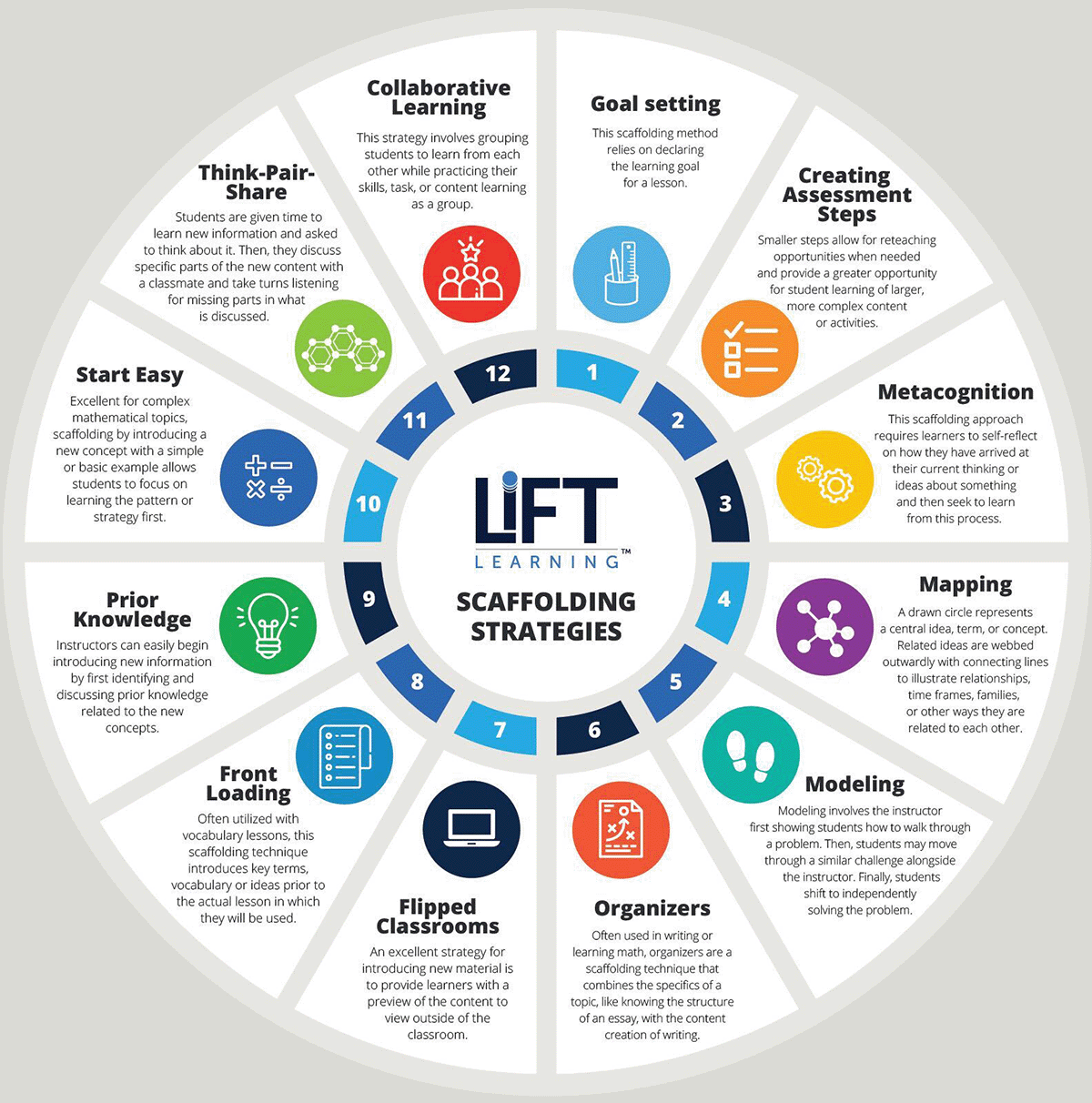 Scaffolding Strategies For K 12 Teachers What You Need To Know LiFT 